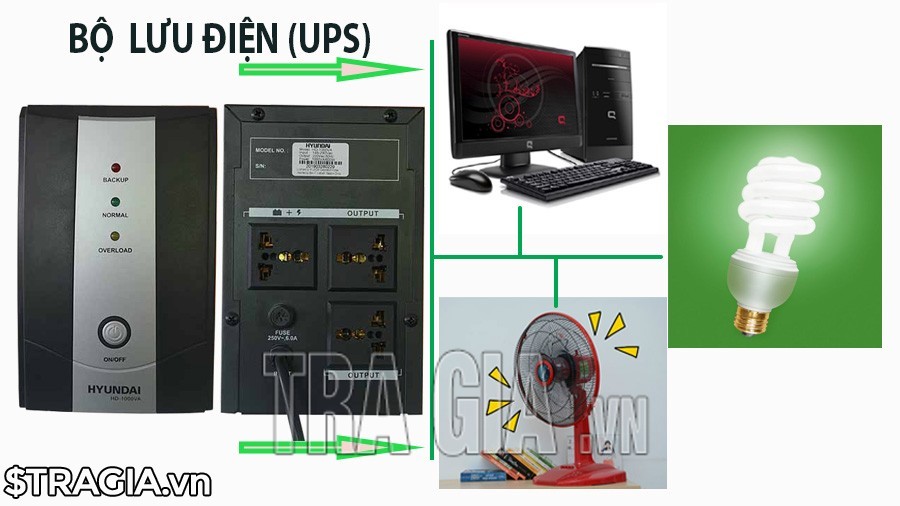 Tổng hợp bộ lưu điện (UPS) chính hãng, giá rẻ TpHCM